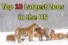 Largest Zoos in the US